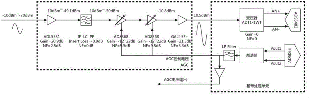 Base-band device based on software radio