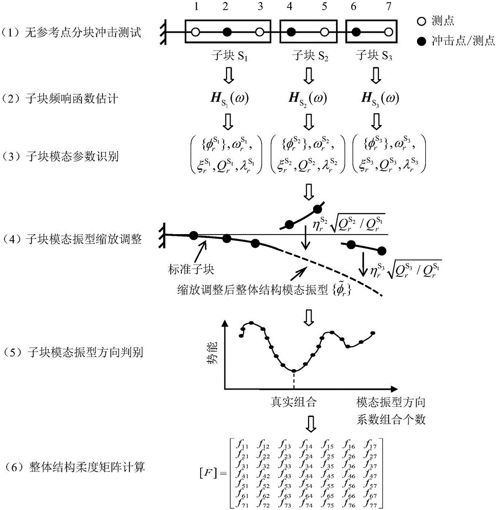 Bridge detection and evaluation method and equipment based on impact vibration