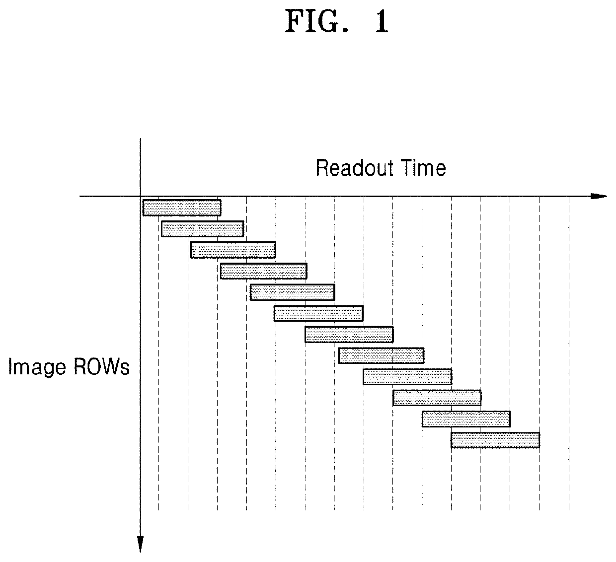 Method and apparatus for dynamic image capturing based on motion information in image