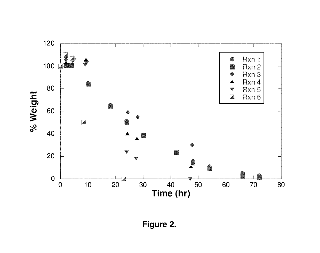 Elastomeric and degradable polyanhydride by step-growth thiol-ene photopolymerization