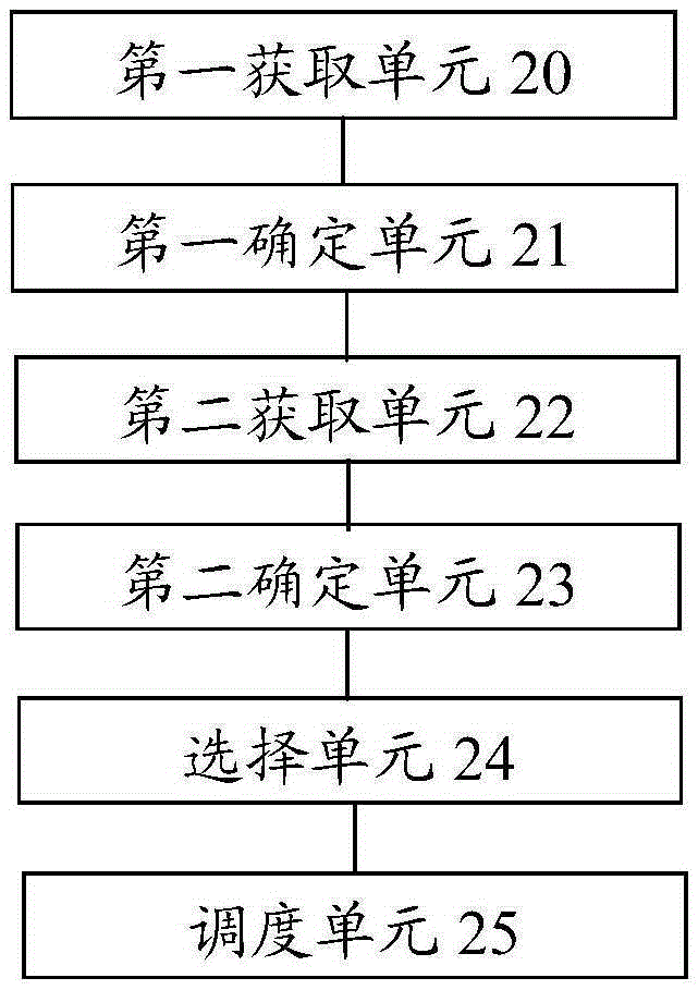 Intelligent air purifying method and device and cloud system