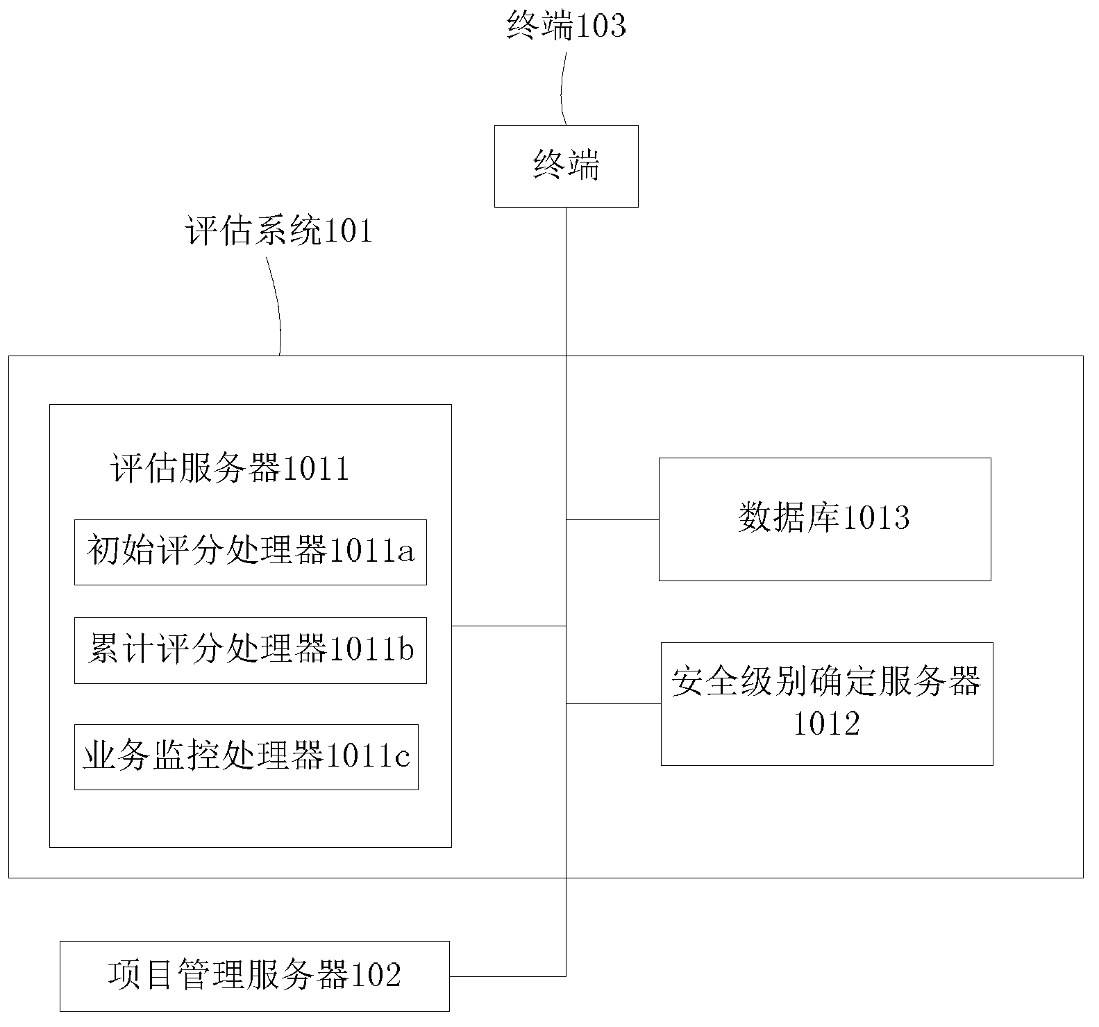 Evaluating system, information interaction system with same and evaluating method