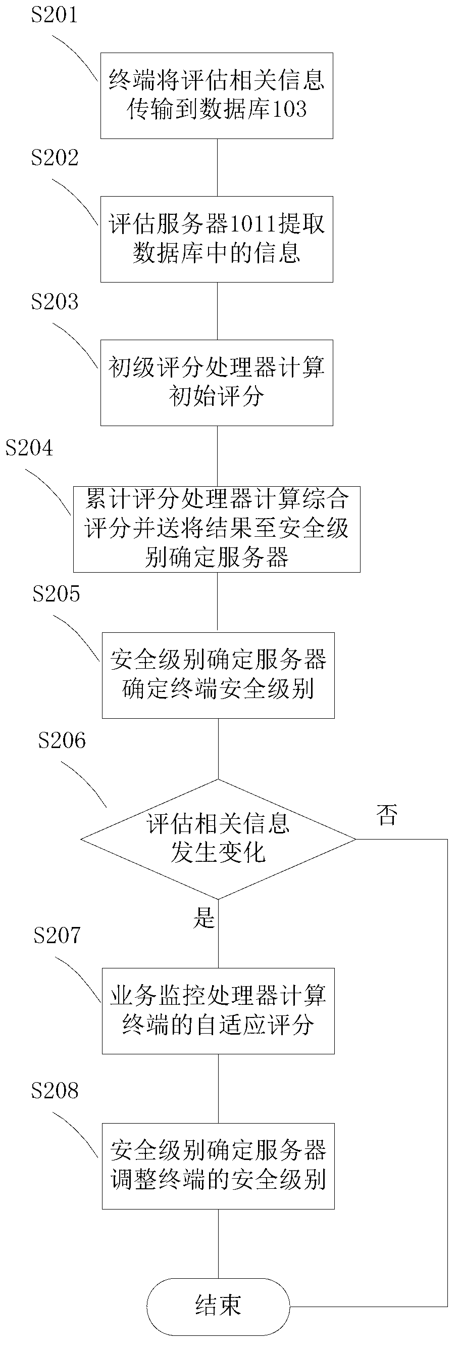 Evaluating system, information interaction system with same and evaluating method