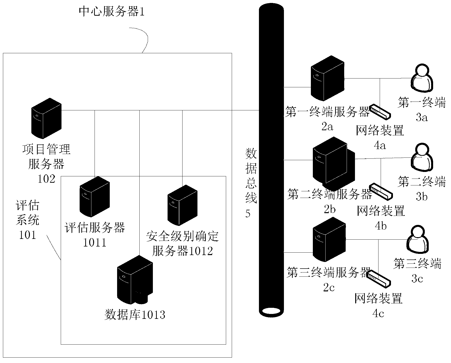 Evaluating system, information interaction system with same and evaluating method