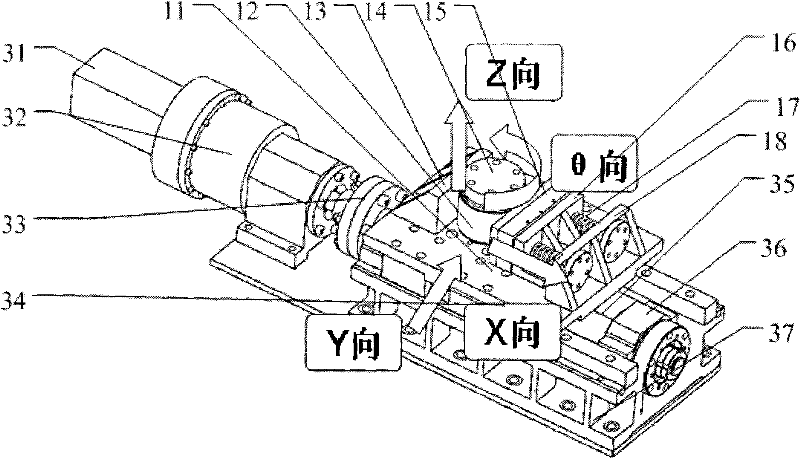 rotary drive