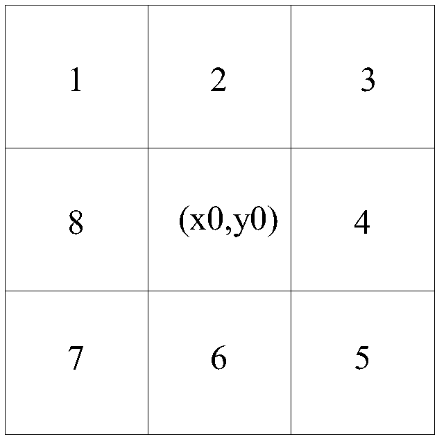 Image stitching support method and terminal