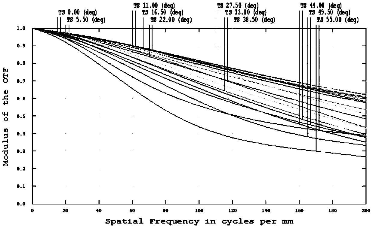 Day and night dual-purpose monitoring lens and monitoring device