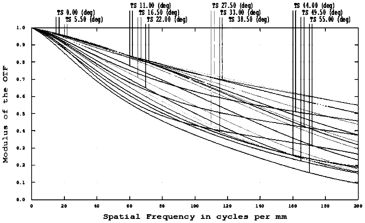 Day and night dual-purpose monitoring lens and monitoring device