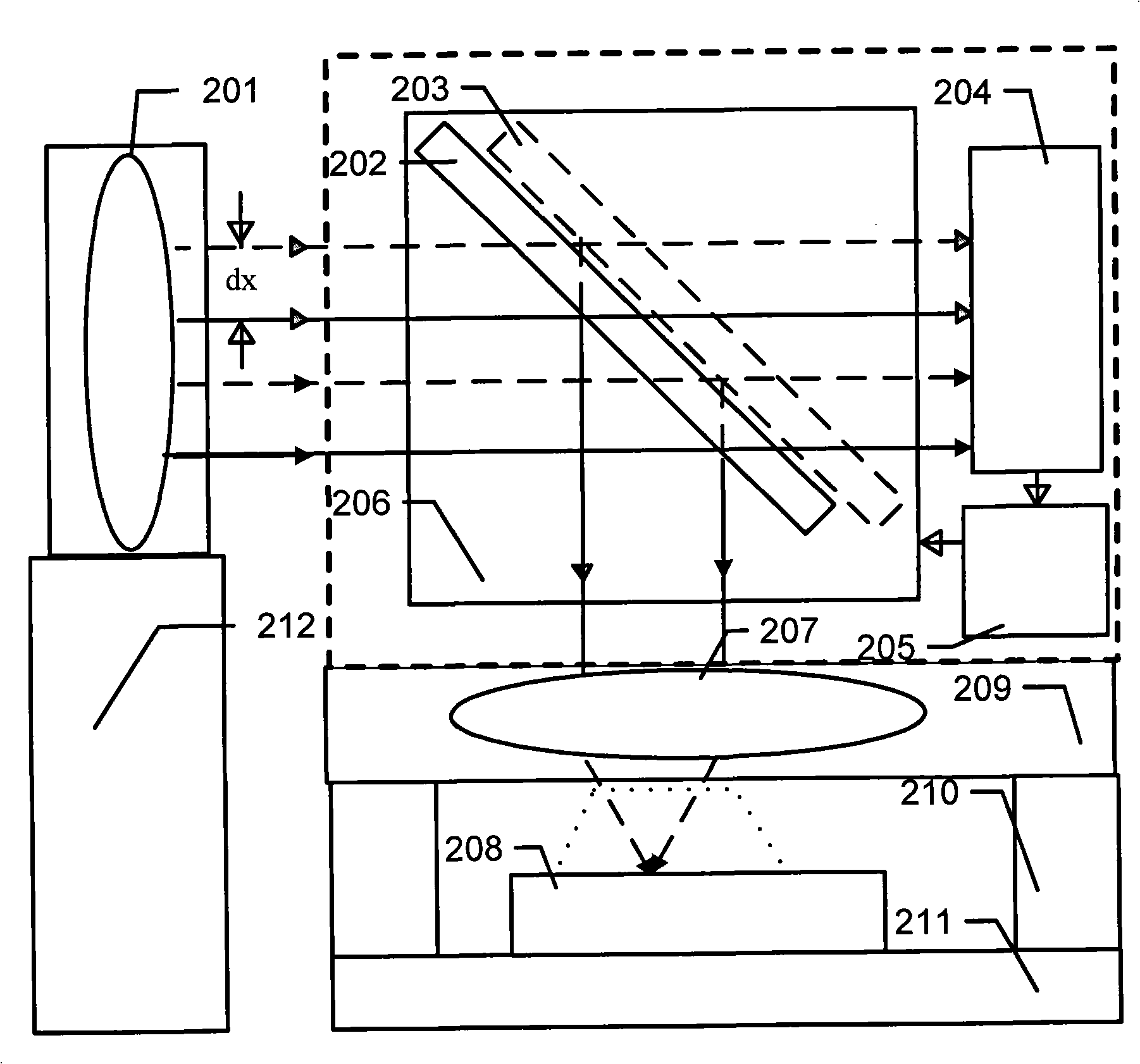 Projection exposure device and method and device for calibrating illumination light beam dynamic positional error