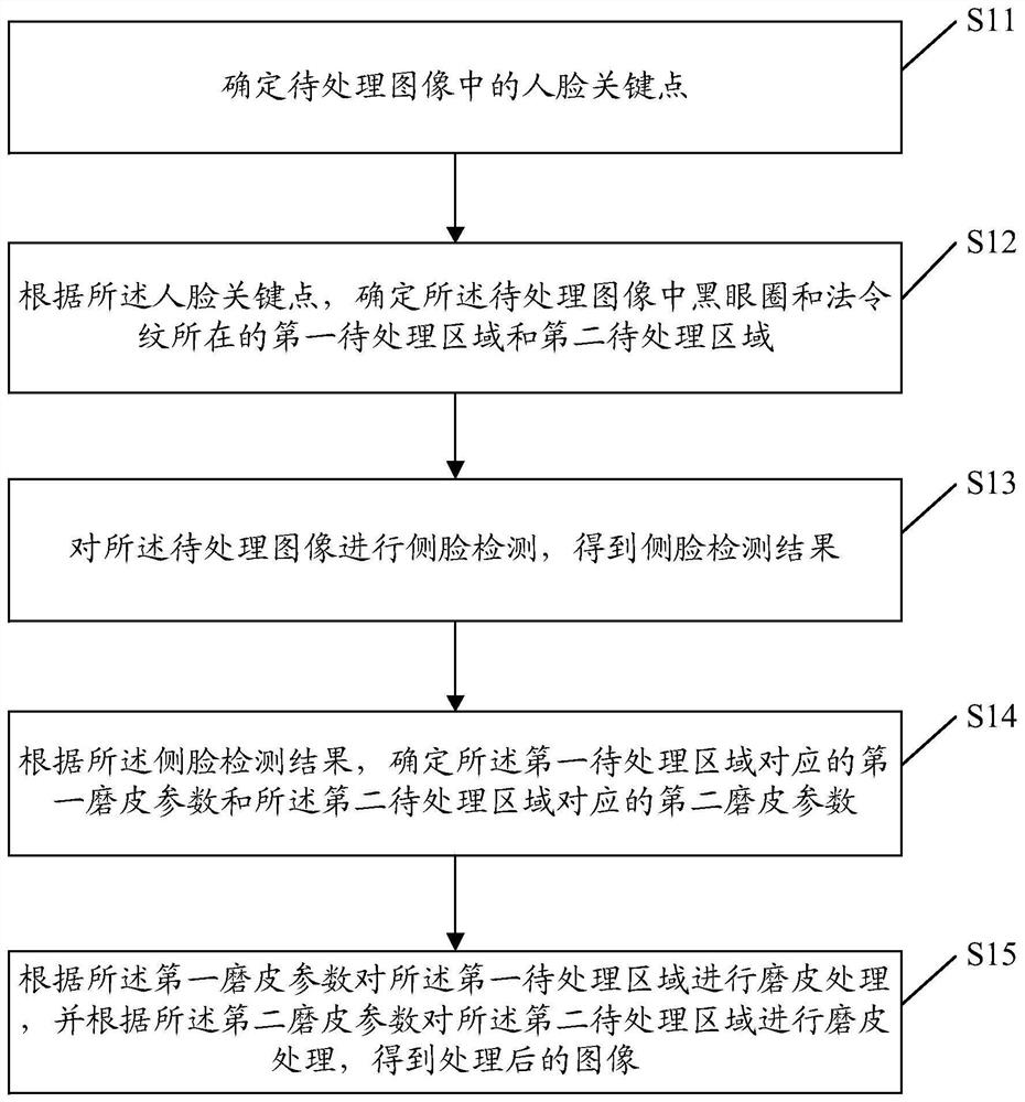 Image processing method, device, electronic device and storage medium