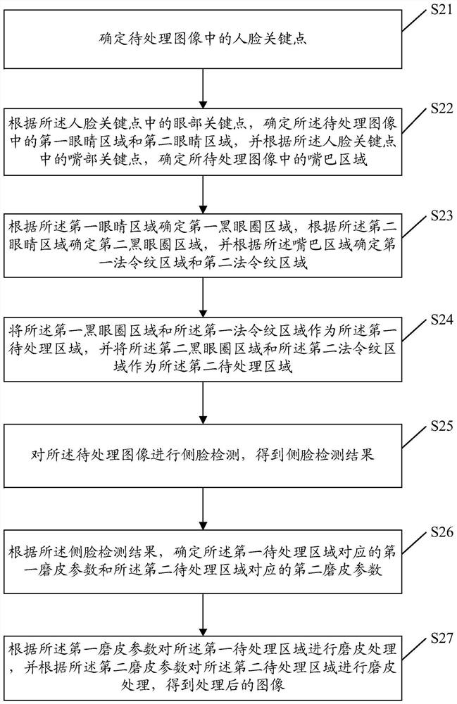 Image processing method, device, electronic device and storage medium