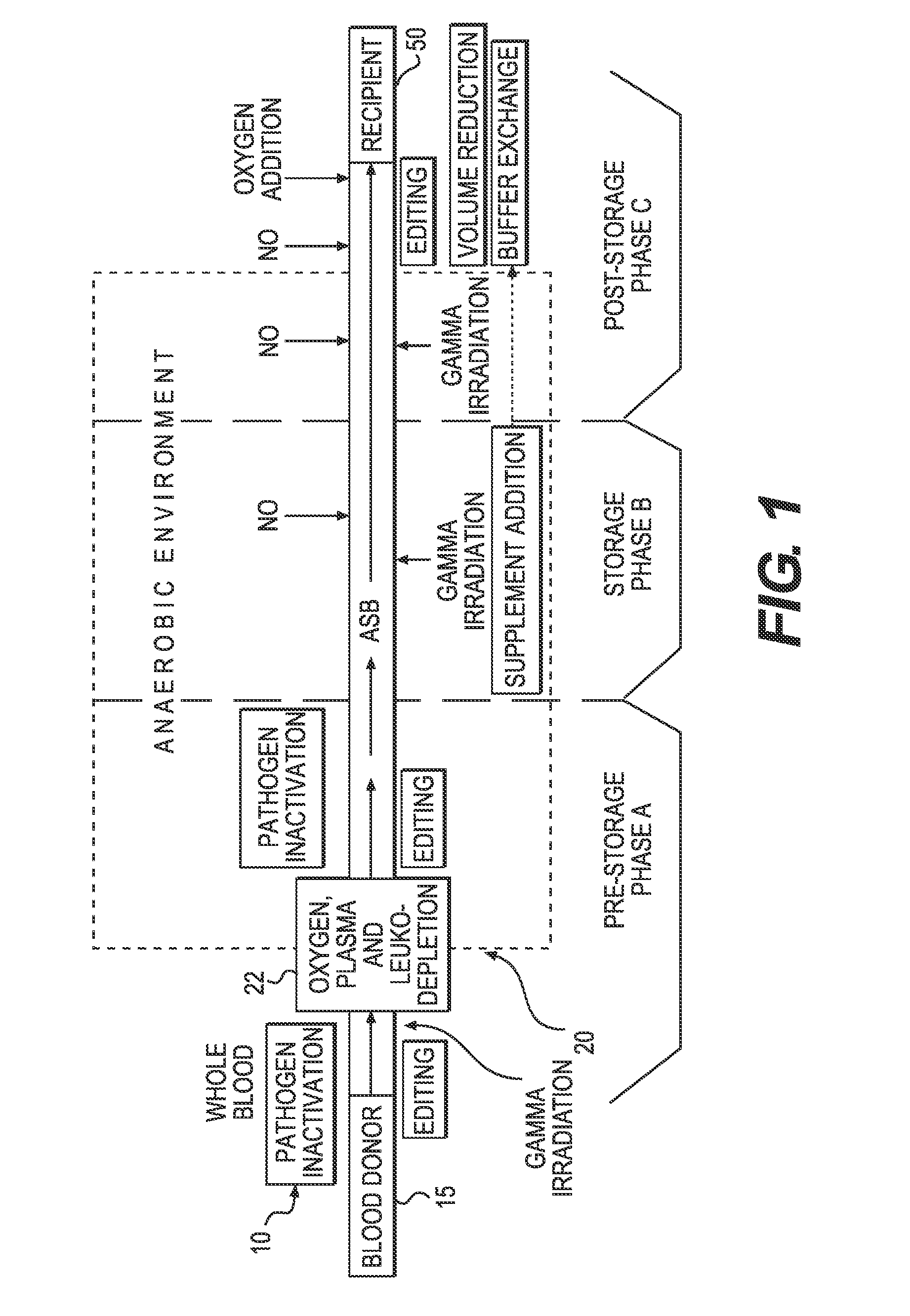 Integrated leukocyte, oxygen and/or CO<sub>2 </sub>depletion, and plasma separation filter device