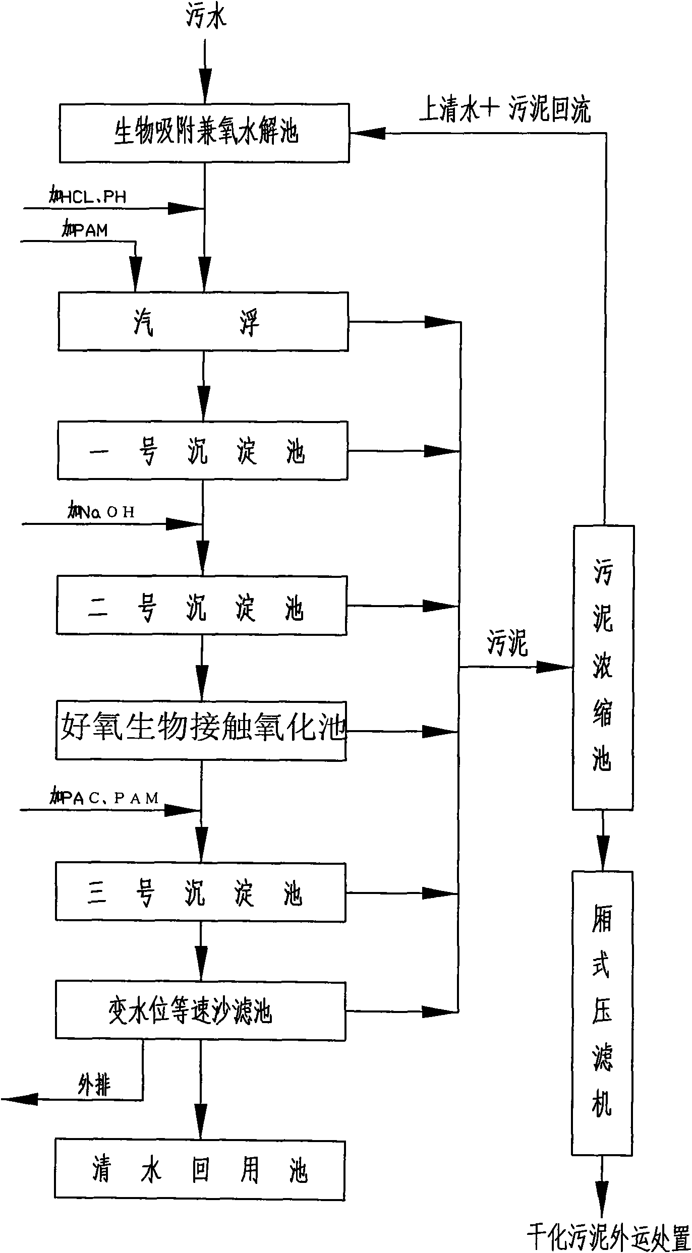 Method for sewage treatment during refined cotton production and odor control in sewage treatment