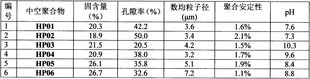 Preparation method of large-particle-size hollow polymer microspheres