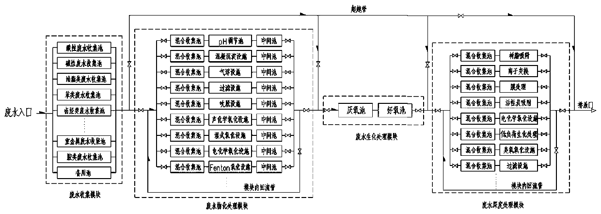 Modular treatment system for cleaning waste water of chemical packaging barrels