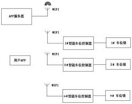 IOT (Internet Of Things) intelligent control parking lock based on ultrasonic sensing and remote control