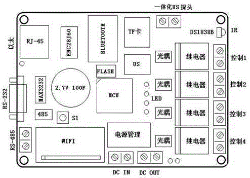 IOT (Internet Of Things) intelligent control parking lock based on ultrasonic sensing and remote control