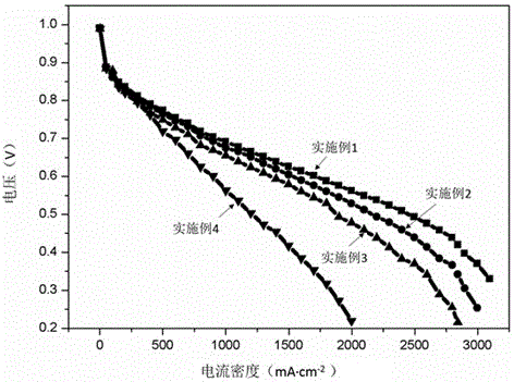 Preparing method for corrosion-resistant gas diffusion layer of fuel cell