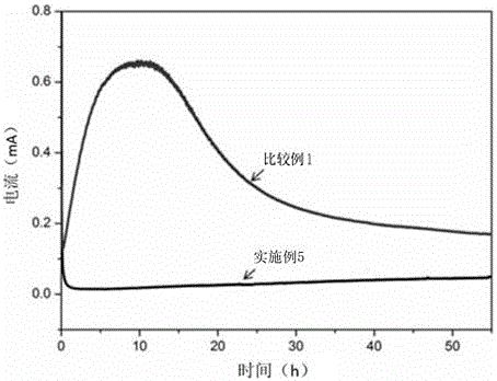 Preparing method for corrosion-resistant gas diffusion layer of fuel cell