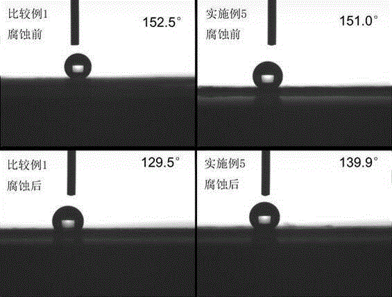 Preparing method for corrosion-resistant gas diffusion layer of fuel cell