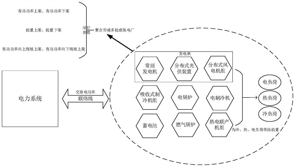 A Robust Correction-Based Multi-energy Virtual Power Plant Operational Parameter Aggregation Method