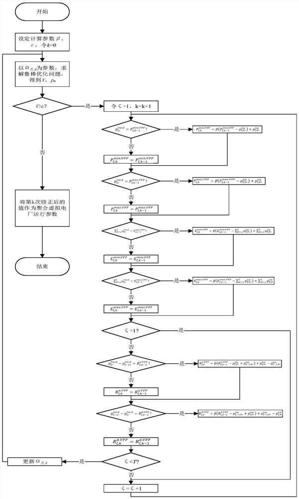 A Robust Correction-Based Multi-energy Virtual Power Plant Operational Parameter Aggregation Method