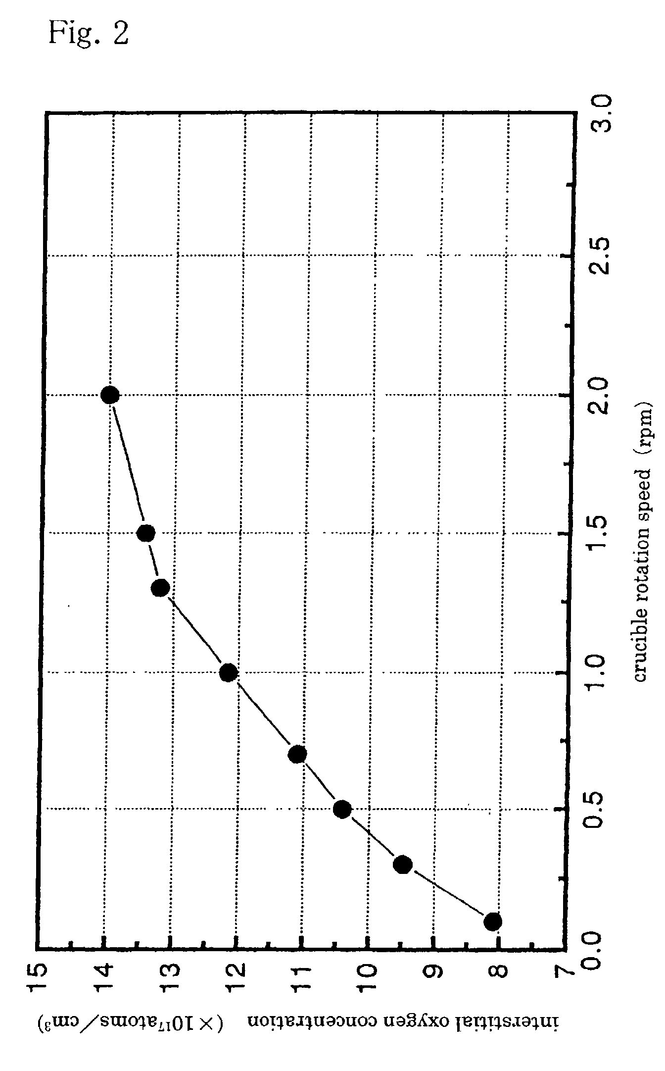 Method for preparing silicon single crystal and silicon single crystal