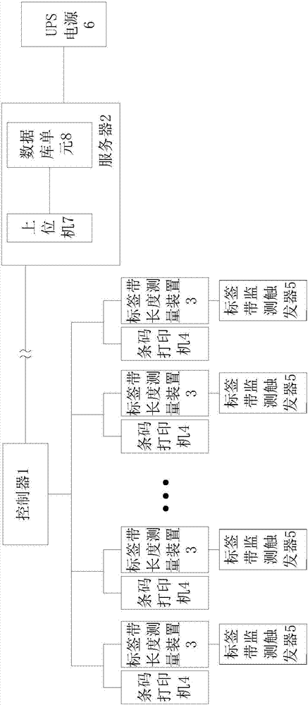 Intelligent and stable barcode printing management platform and control method for label tape workshop