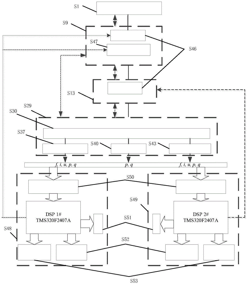 An energy internet and its hierarchical control system and control method