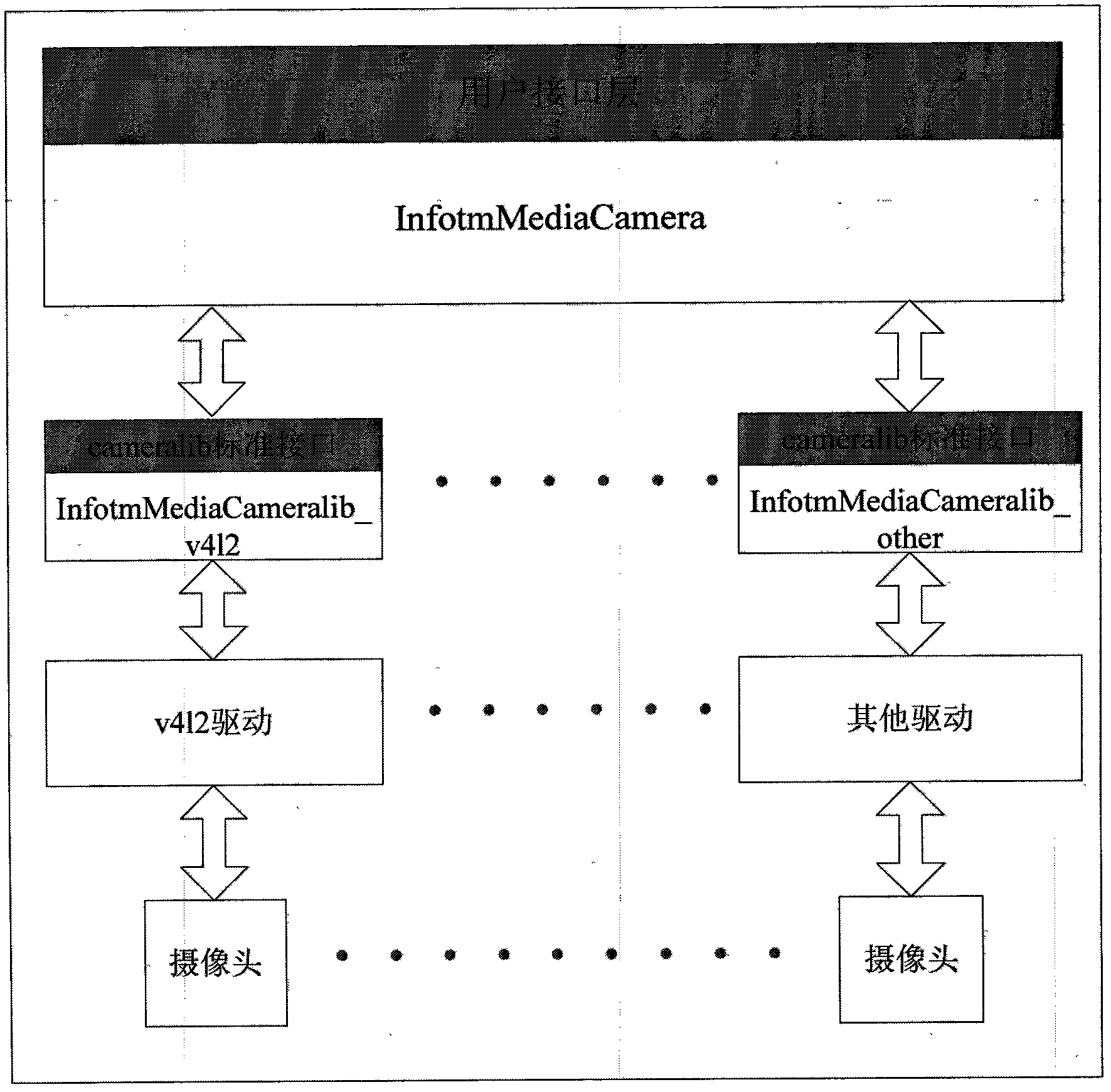 Camera model architecture method suitable for embedded system