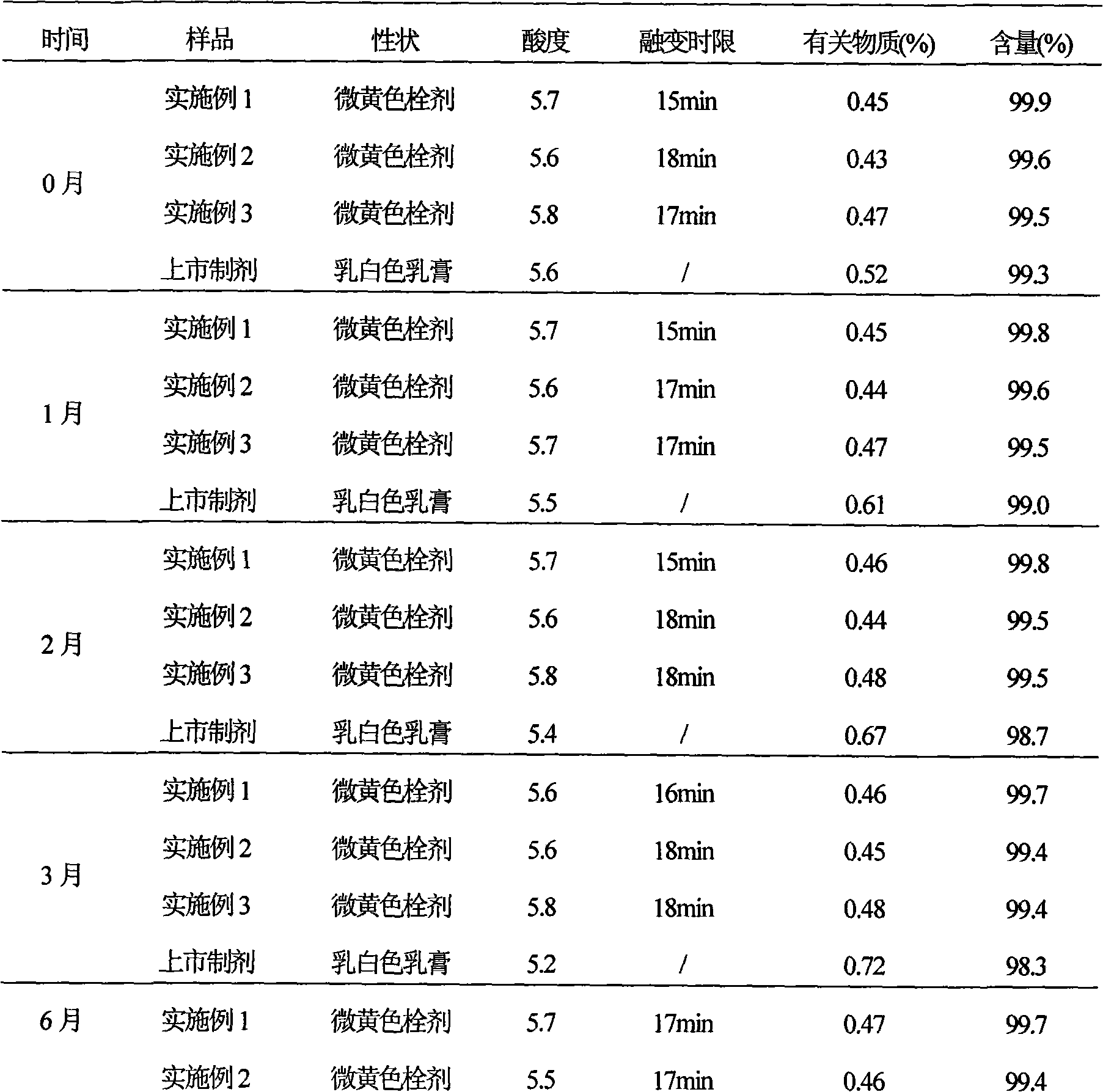 Ciclopirox olamine pessary and preparation method thereof