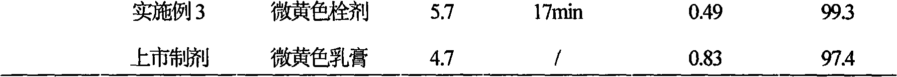 Ciclopirox olamine pessary and preparation method thereof