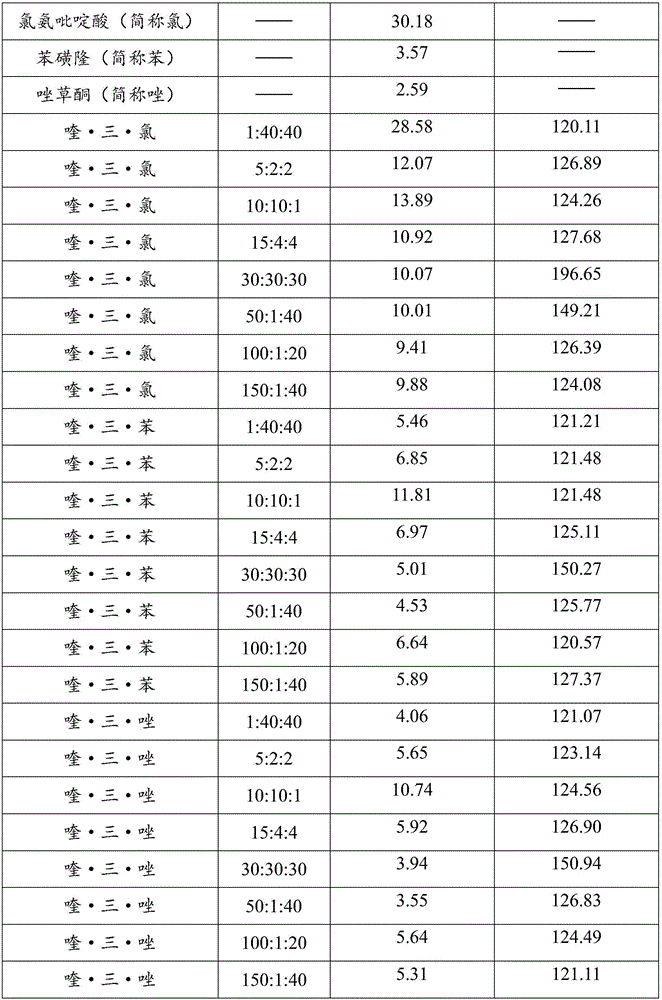 Herbicide composition, and applications thereof