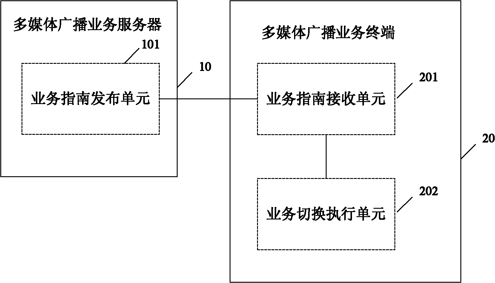 Control method and terminal of multi-media broadcasting service