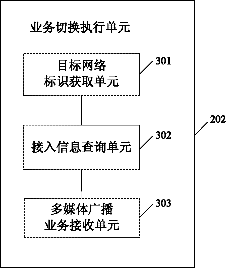 Control method and terminal of multi-media broadcasting service