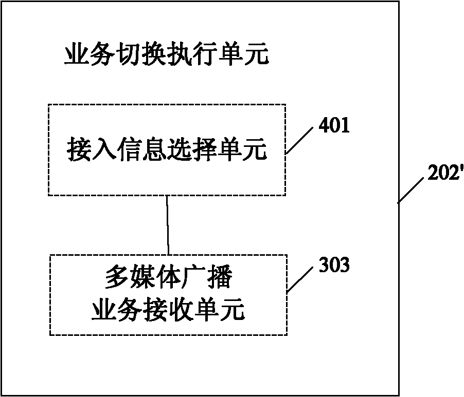 Control method and terminal of multi-media broadcasting service