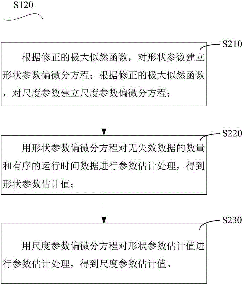 High-voltage single conductor cable service life evaluating method and system