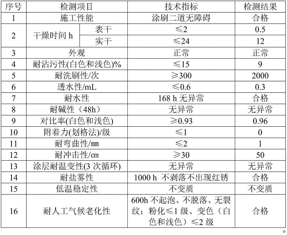 Organosilicone weather-resistant brushed decorative coating