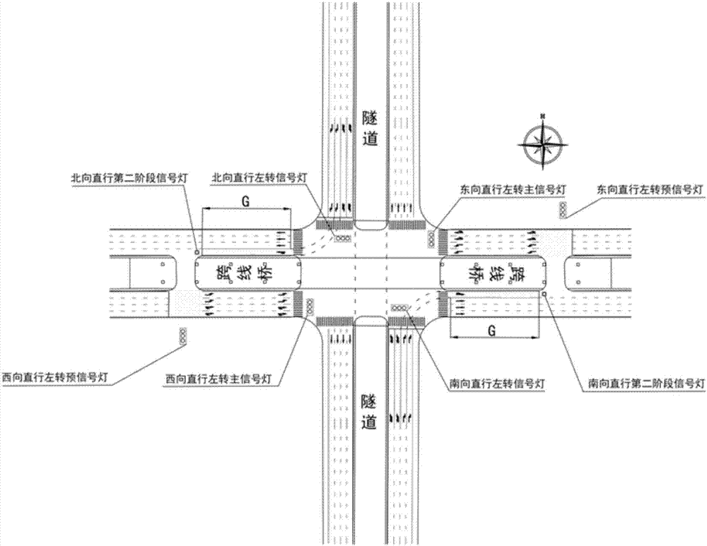 Ground traffic organization optimization method applicable to separate three-layer three-dimensional intersection