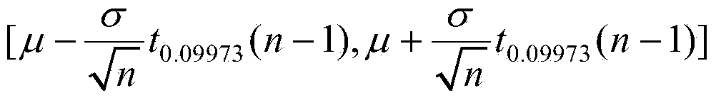 Method for building fine grain tailing project property index estimation empirical formula based on multi-element stepwise regression