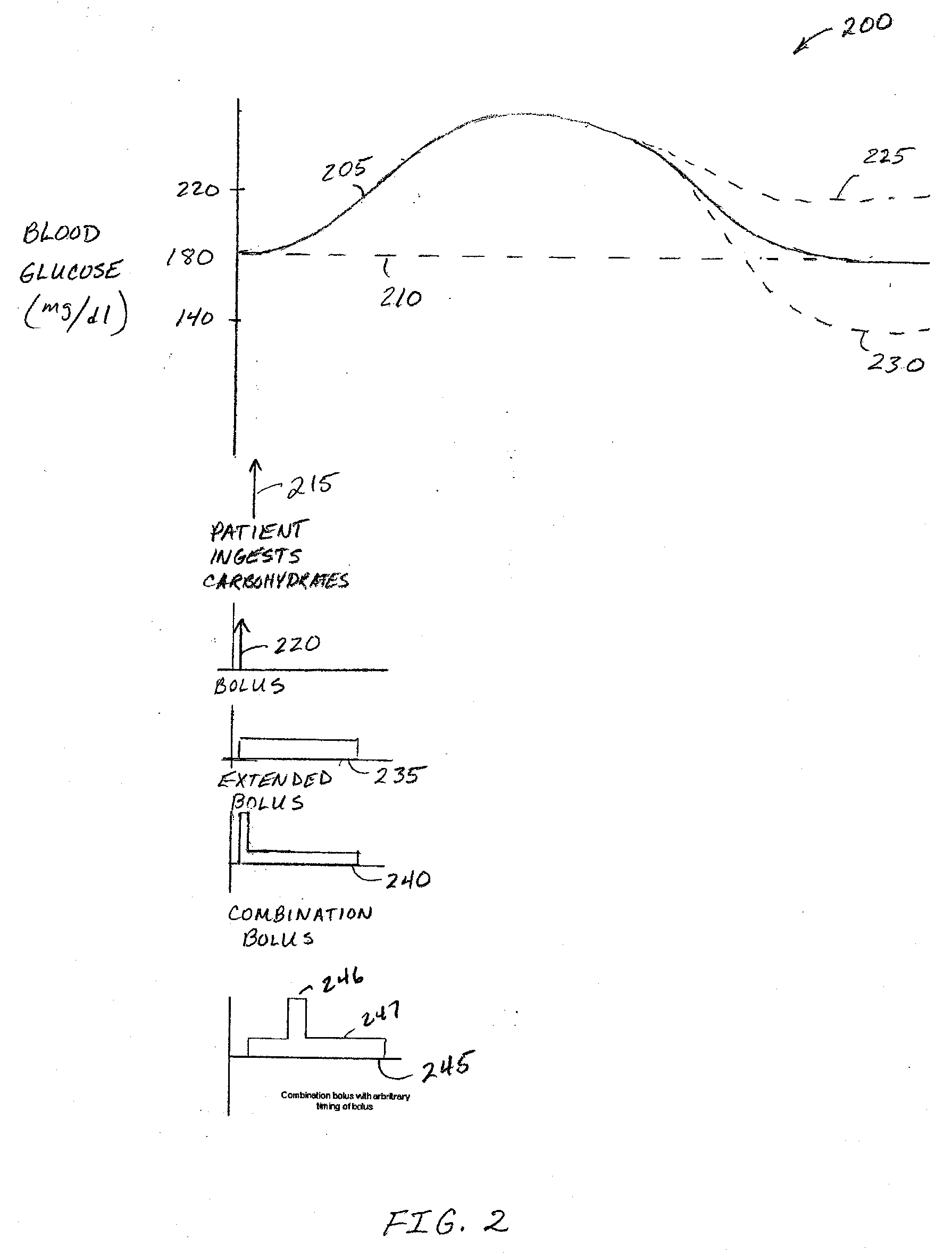 Carbohydrate ratio testing using frequent blood glucose input