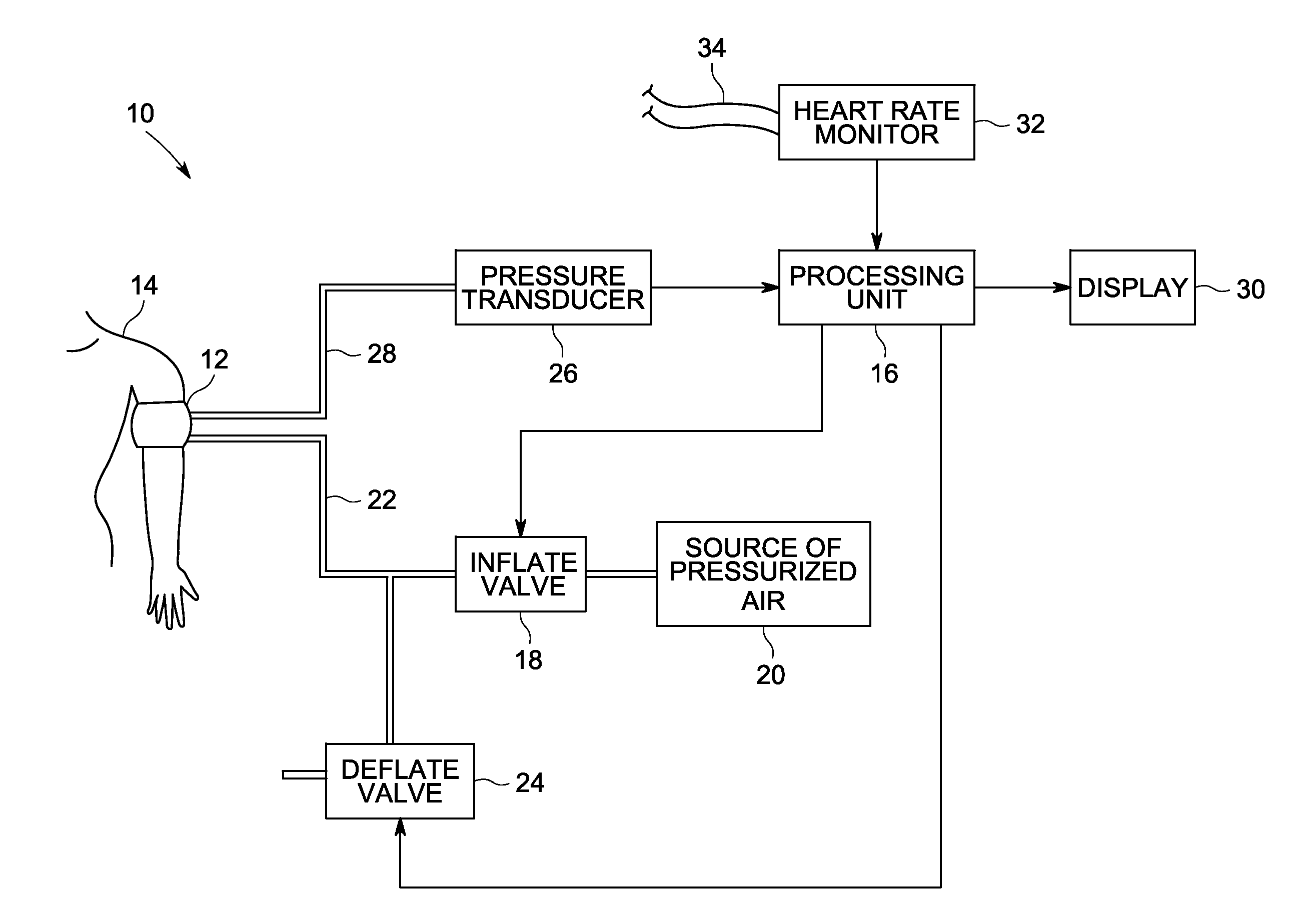 Use of the frequency spectrum of artifact in oscillometry