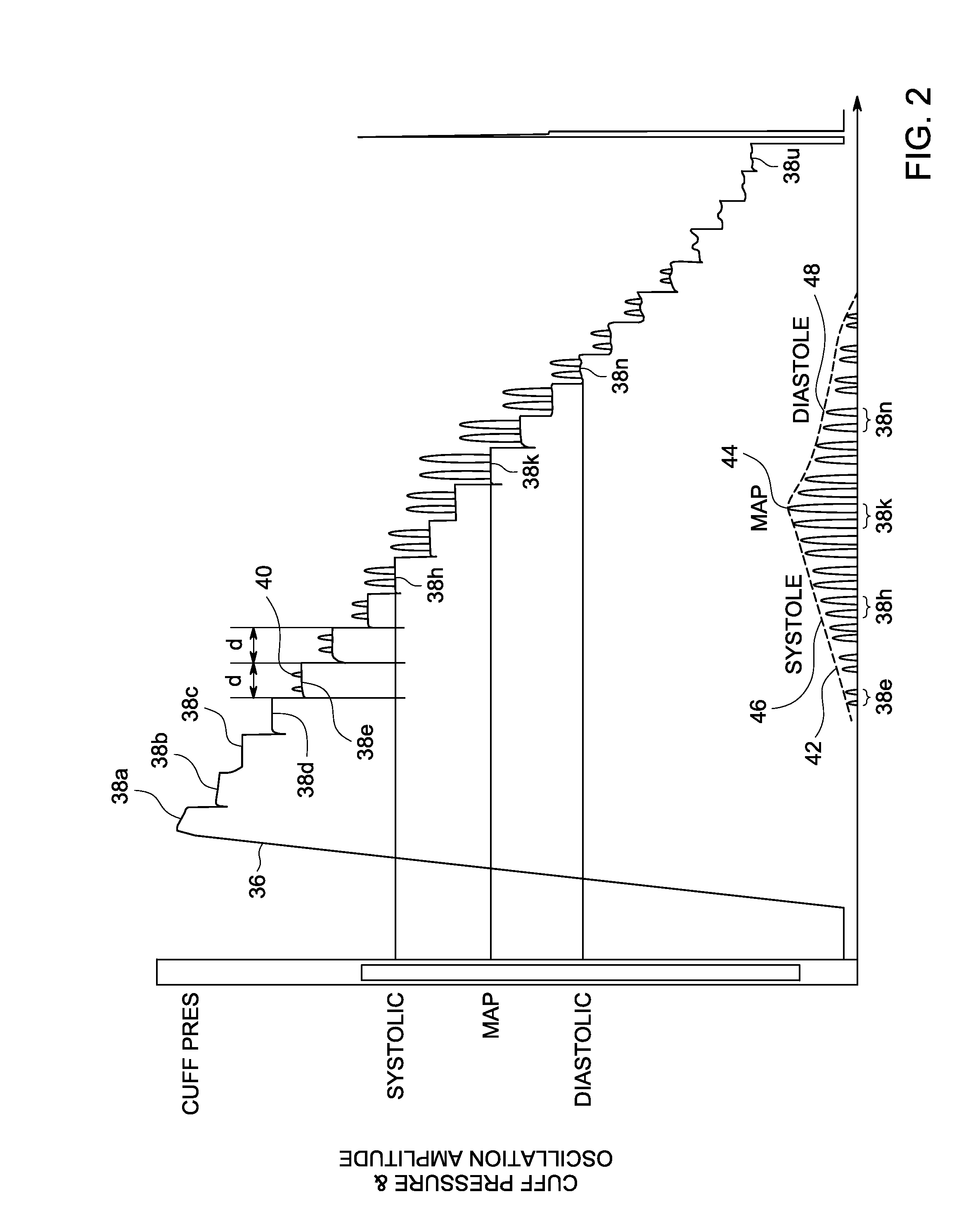 Use of the frequency spectrum of artifact in oscillometry