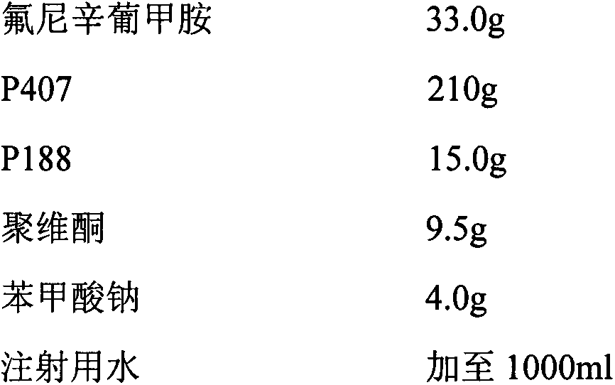 In-situ gel for injecting flunixin meglumine and preparation method thereof