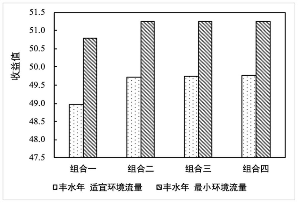 A Reservoir Multi-objective Optimal Dispatch Method Based on Cooperative Game Method