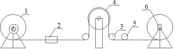 Control method for erecting main cable based on suspension bridge air spinning method