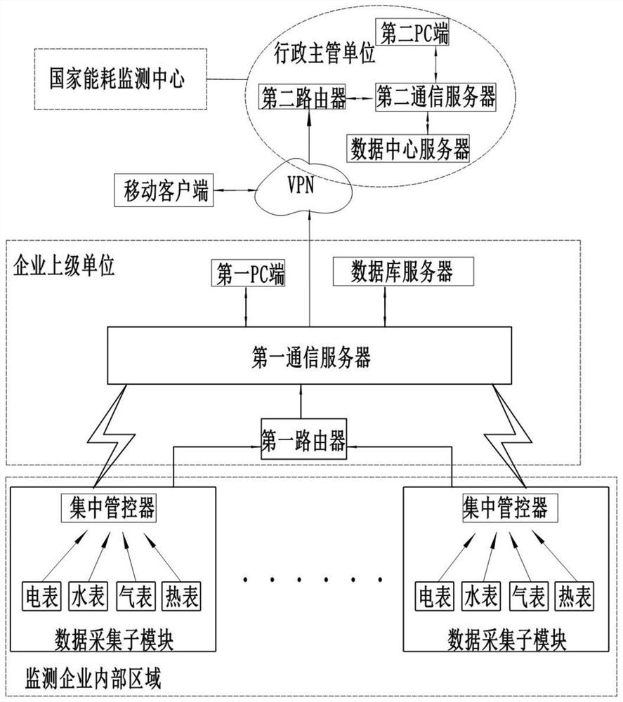 Multi-meter metering data acquisition method based on Internet of Things technology