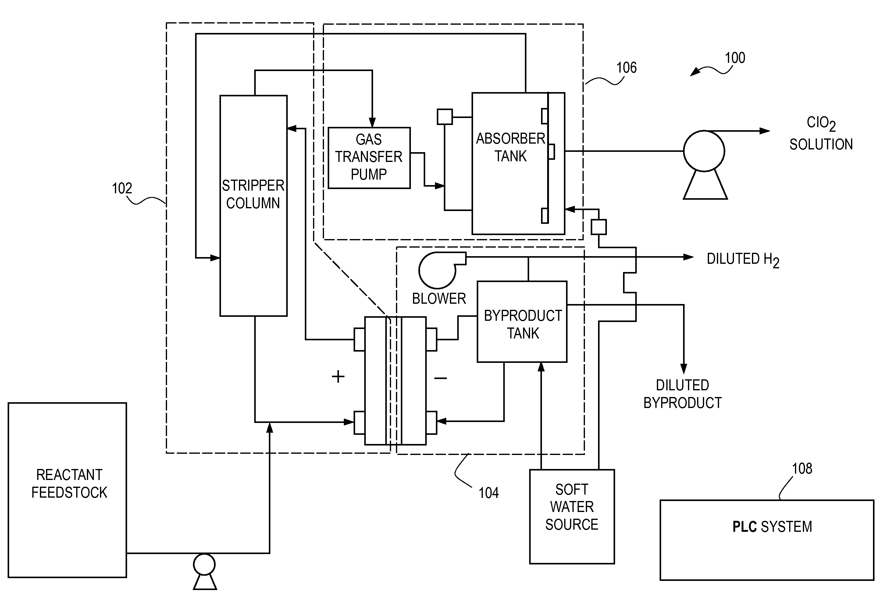 Chlorine Dioxide-Based Water Treatment System For On-Board Ship Applications