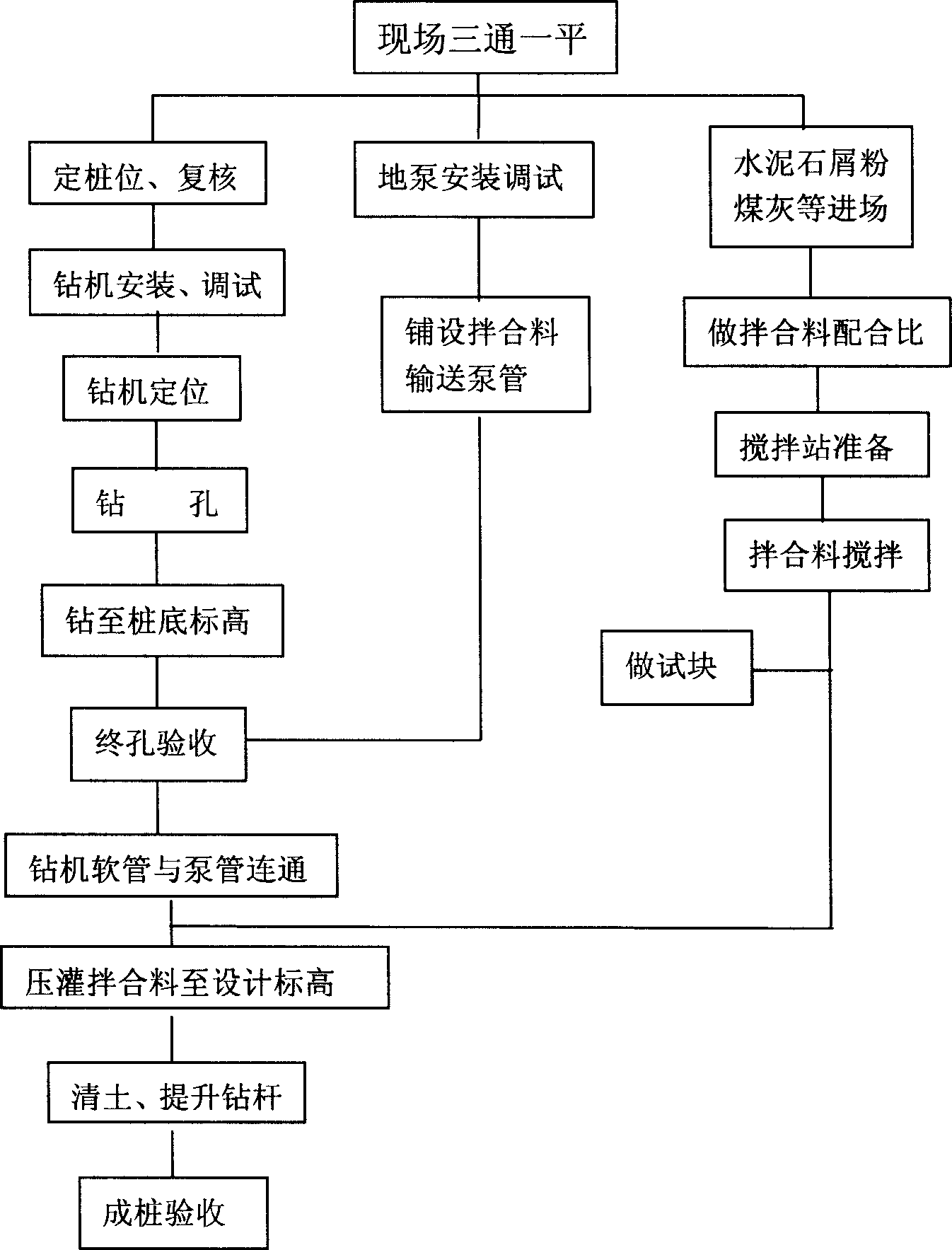 New type cement soil pile and its construction method