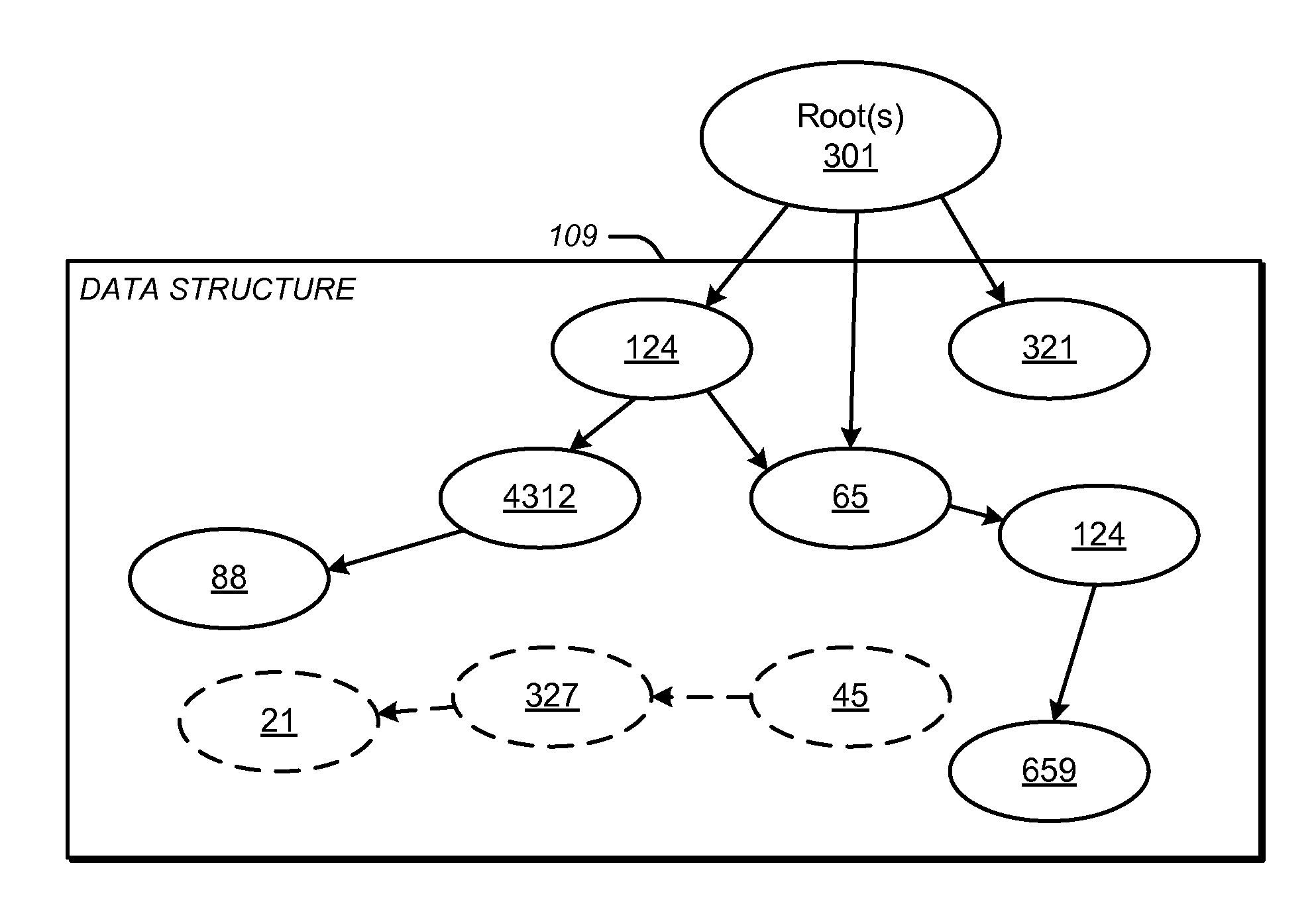 Automated memory management of indexed data using weak references